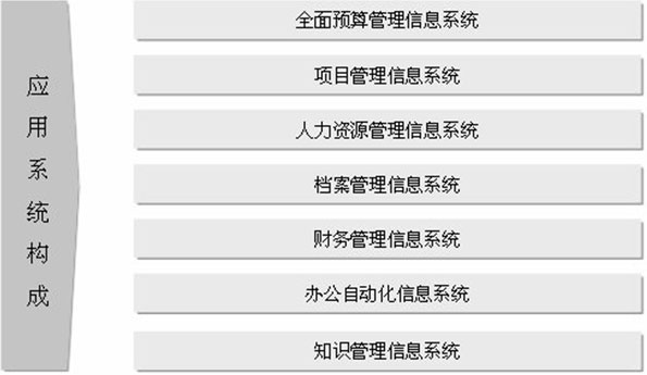 首鋼建設(shè)應(yīng)用系統(tǒng)構(gòu)成圖