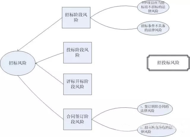 法律風(fēng)險(xiǎn)