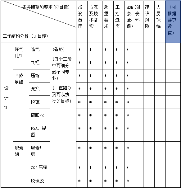 1830項目目標系統(tǒng)矩陣表