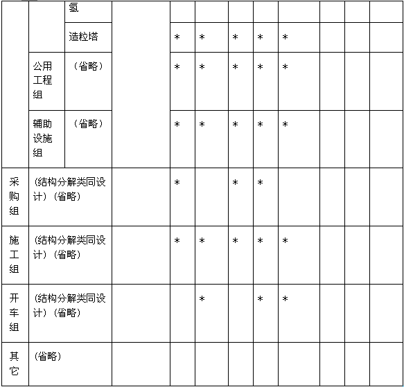 1830項目目標系統(tǒng)矩陣表