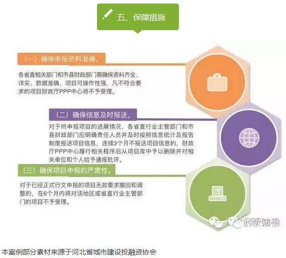 PPP項(xiàng)目入庫標(biāo)準(zhǔn)程序