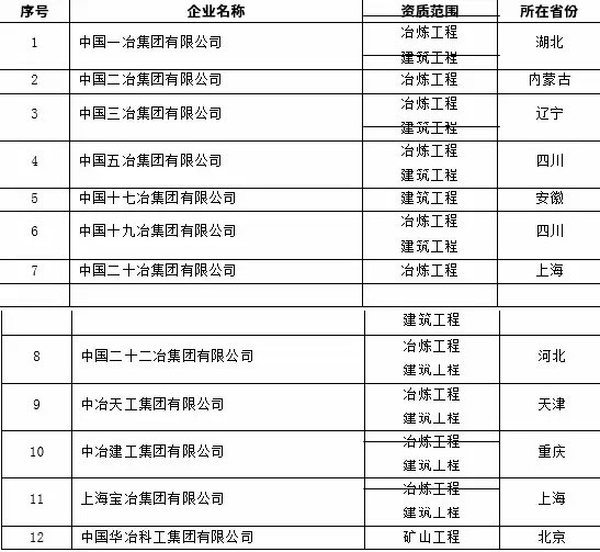 中國冶金科工集團(tuán)有限公司及下屬單位