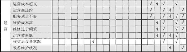  風(fēng)險(xiǎn)分擔(dān)結(jié)果的比較分析