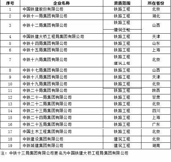 中國鐵建股份有限公司及下屬單位