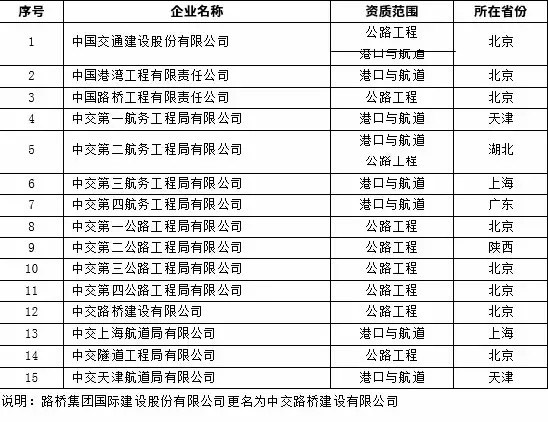 中國交通建設(shè)股份有限公司及下屬單位