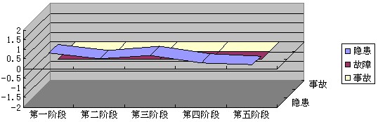 安全狀態(tài)分析圖