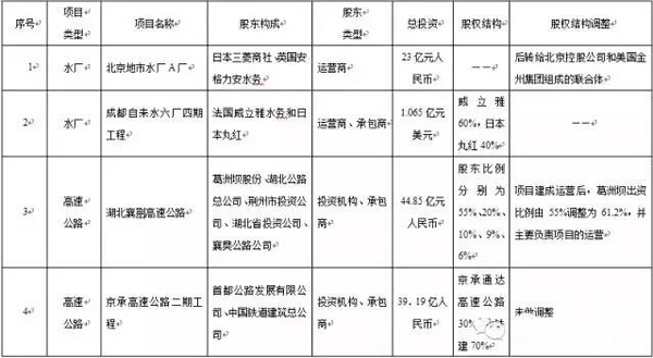 股權(quán)結(jié)構(gòu)的設(shè)置