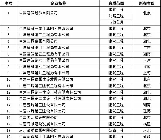 中國建筑股份有限公司及下屬單位