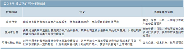 PPP模式下的三種付費機制