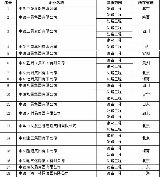 中國中鐵股份有限公司及下屬單位