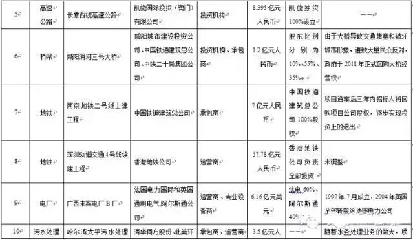 股權(quán)結(jié)構(gòu)的設(shè)置