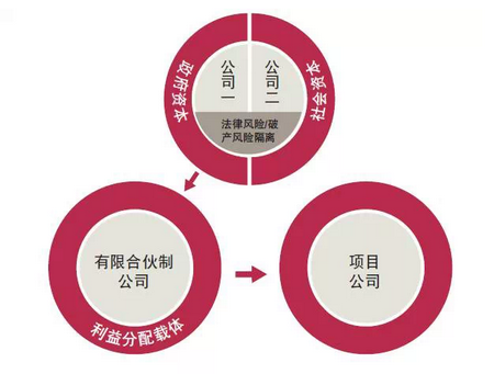 設(shè)立架構(gòu)示意圖