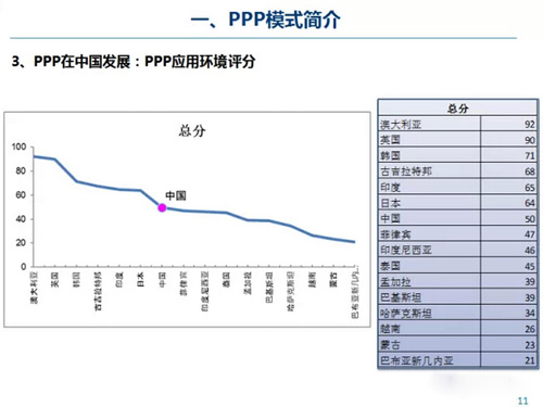 PPP模式簡(jiǎn)介及內(nèi)涵
