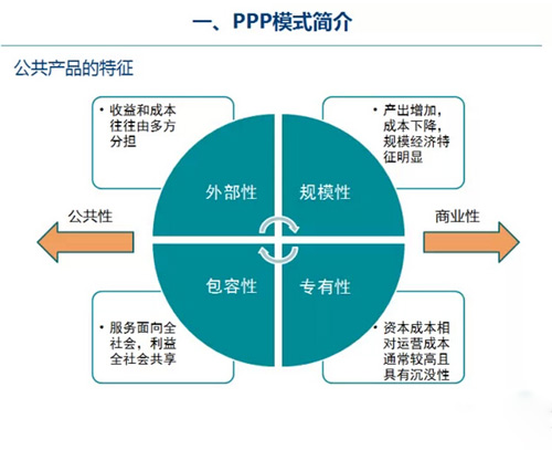 PPP模式簡(jiǎn)介及內(nèi)涵