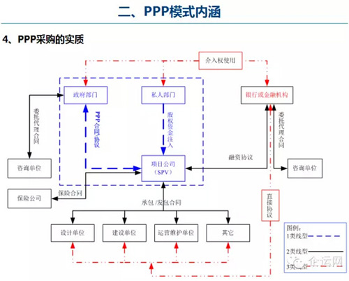 PPP模式簡(jiǎn)介及內(nèi)涵