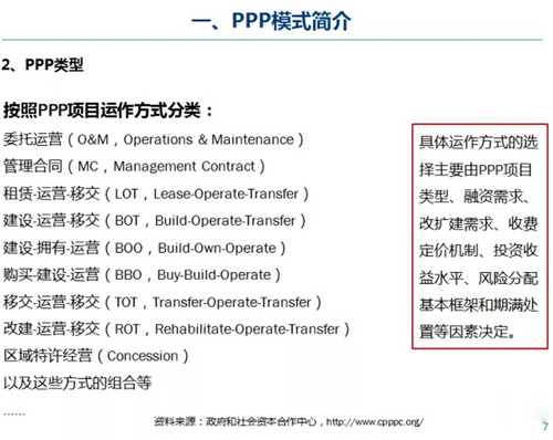 PPP模式簡(jiǎn)介及內(nèi)涵