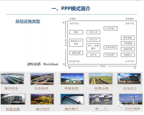 PPP模式簡(jiǎn)介及內(nèi)涵