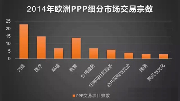 2014年歐洲PPP市場概況 