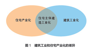 內(nèi)涵上的差異辨析