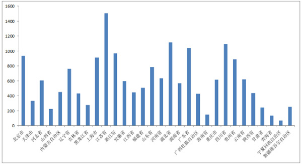 2015年到期的負(fù)有償還責(zé)任的債務(wù)規(guī)模