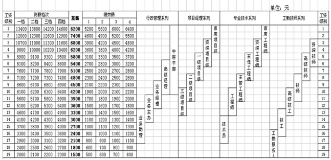 工資標(biāo)準(zhǔn)表