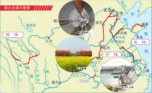 南水北調示意圖