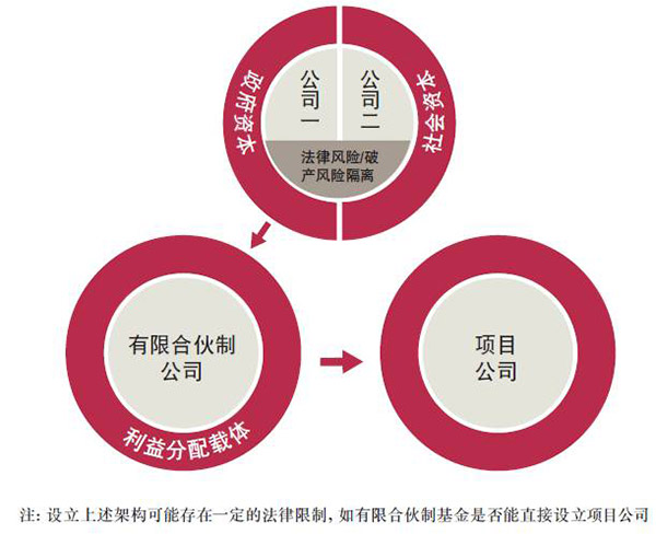 設立架構示意圖