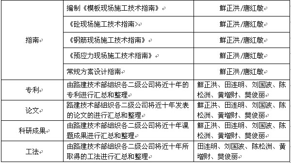 工作任務(wù)分工