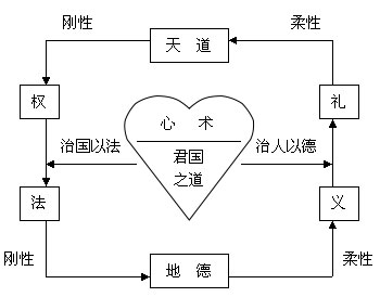 管子的心術(shù)理論