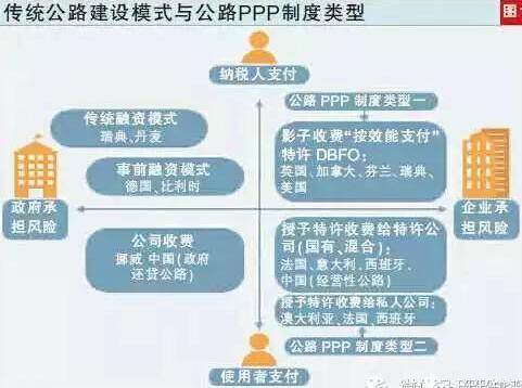 公路PPP模式