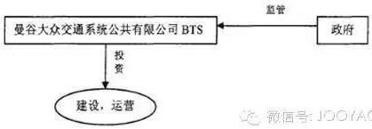 圖4. 曼谷軌道交通系統(tǒng)運(yùn)營
