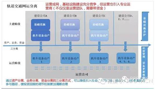 圖8.&ldquo;網(wǎng)運(yùn)分離，動態(tài)并網(wǎng)模式&rdquo;的實(shí)踐