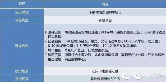 項(xiàng)目基本情況