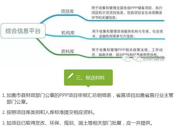 PPP項(xiàng)目入庫標(biāo)準(zhǔn)程序