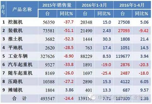 2016年行業(yè)經(jīng)濟(jì)運(yùn)行情況