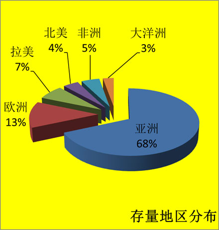 我國對外直接投資存量的區(qū)域分布