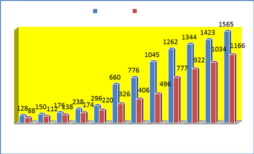 我國對外承包工程基礎(chǔ)設(shè)施服務(wù)增長