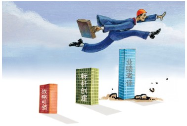 底線管理的三把利劍