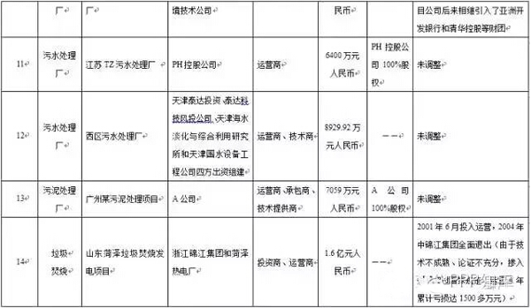 股權(quán)結(jié)構(gòu)的設(shè)置
