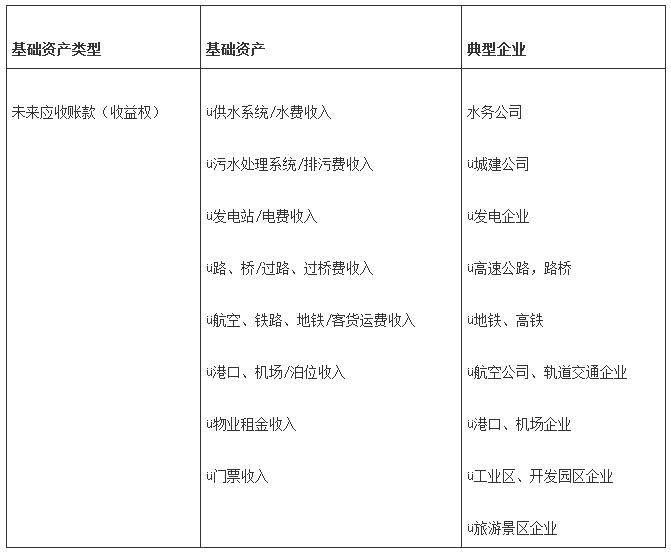 PPP項(xiàng)目的常見融資方式