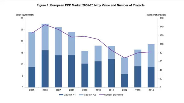 2014年歐洲PPP市場概況 