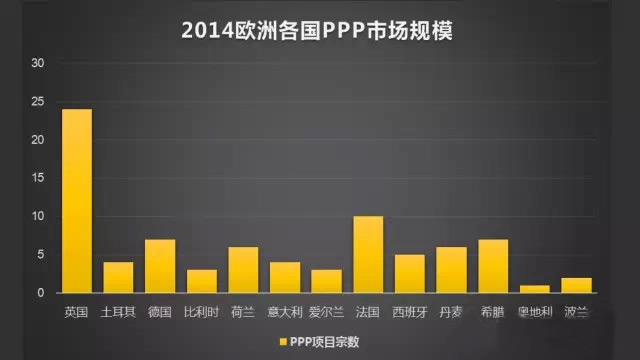 2014年歐洲PPP市場概況 