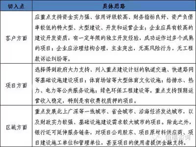 銀行介入PPP項目思路