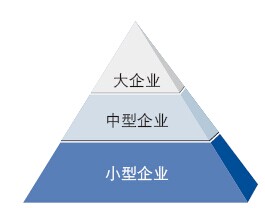 從企業(yè)數(shù)量維度