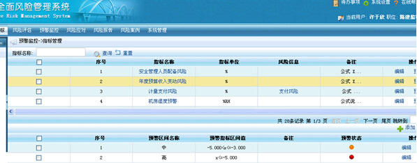 各部門(mén)風(fēng)險(xiǎn)指標(biāo)與預(yù)警區(qū)間查詢頁(yè)面