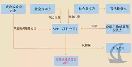 政府購(gòu)買(mǎi)服務(wù)