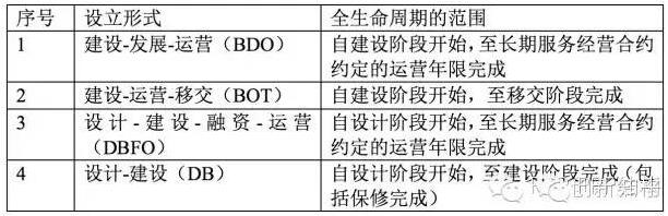 全生命周期的范圍