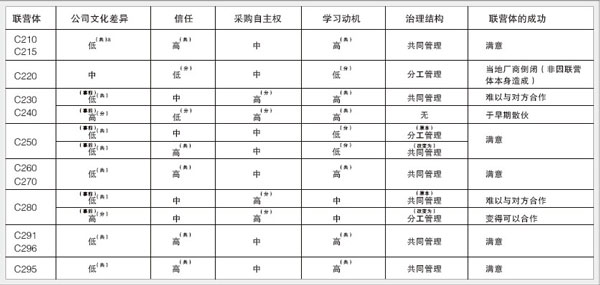 對(duì)選擇原則的評(píng)估