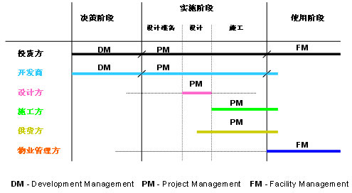 工程建設(shè)行業(yè)價值鏈?zhǔn)疽鈭D