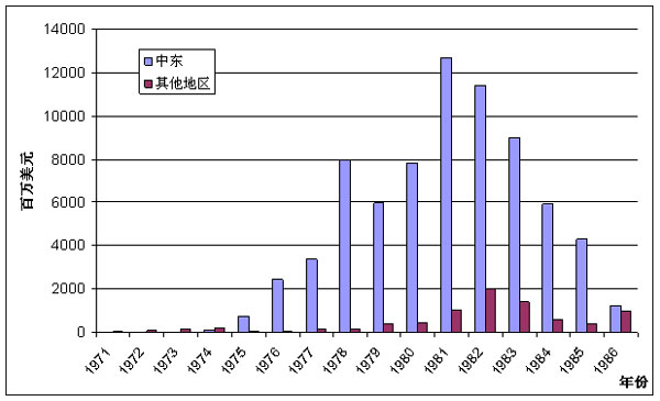 韓國國際承包商的啟示